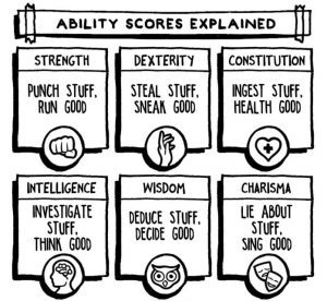 معرفی امتیازهای توانایی یا Ability Scores